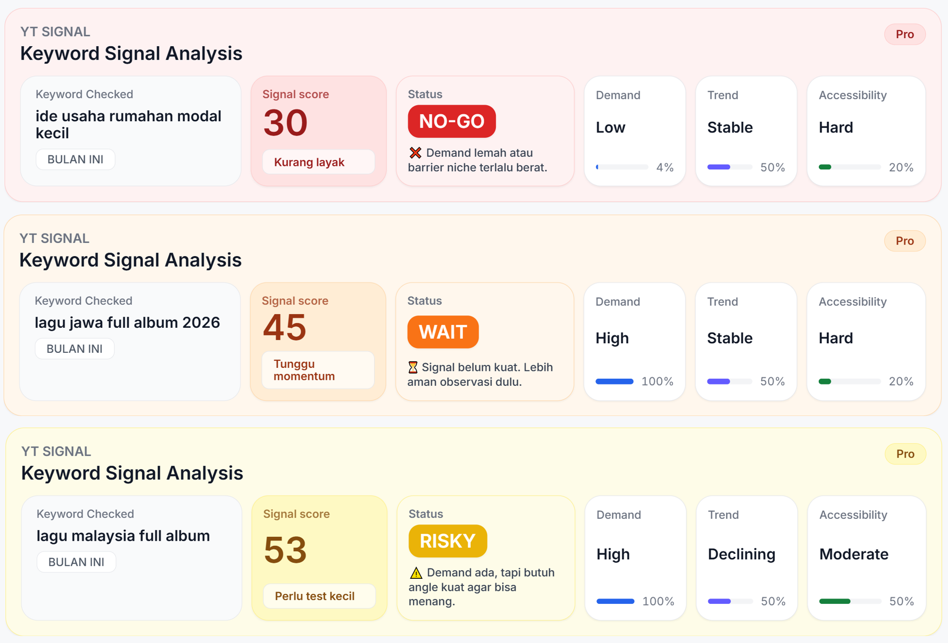 Keputusan lanjut, uji dulu, tunggu, atau tinggalkan dengan data pendukung